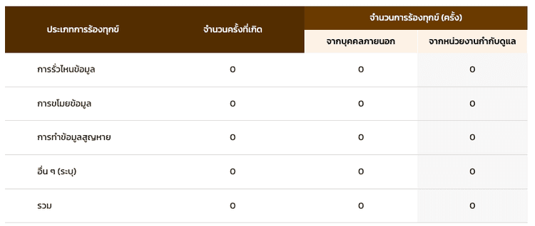 ผลการดำเนินงาน